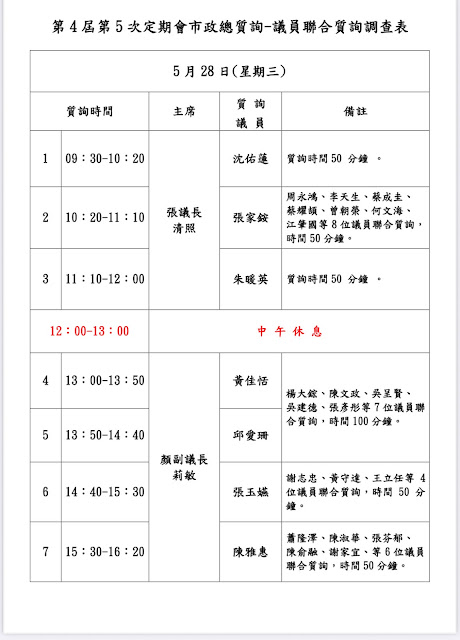 5/28定期會市政總質詢  議員聯合質詢調查表